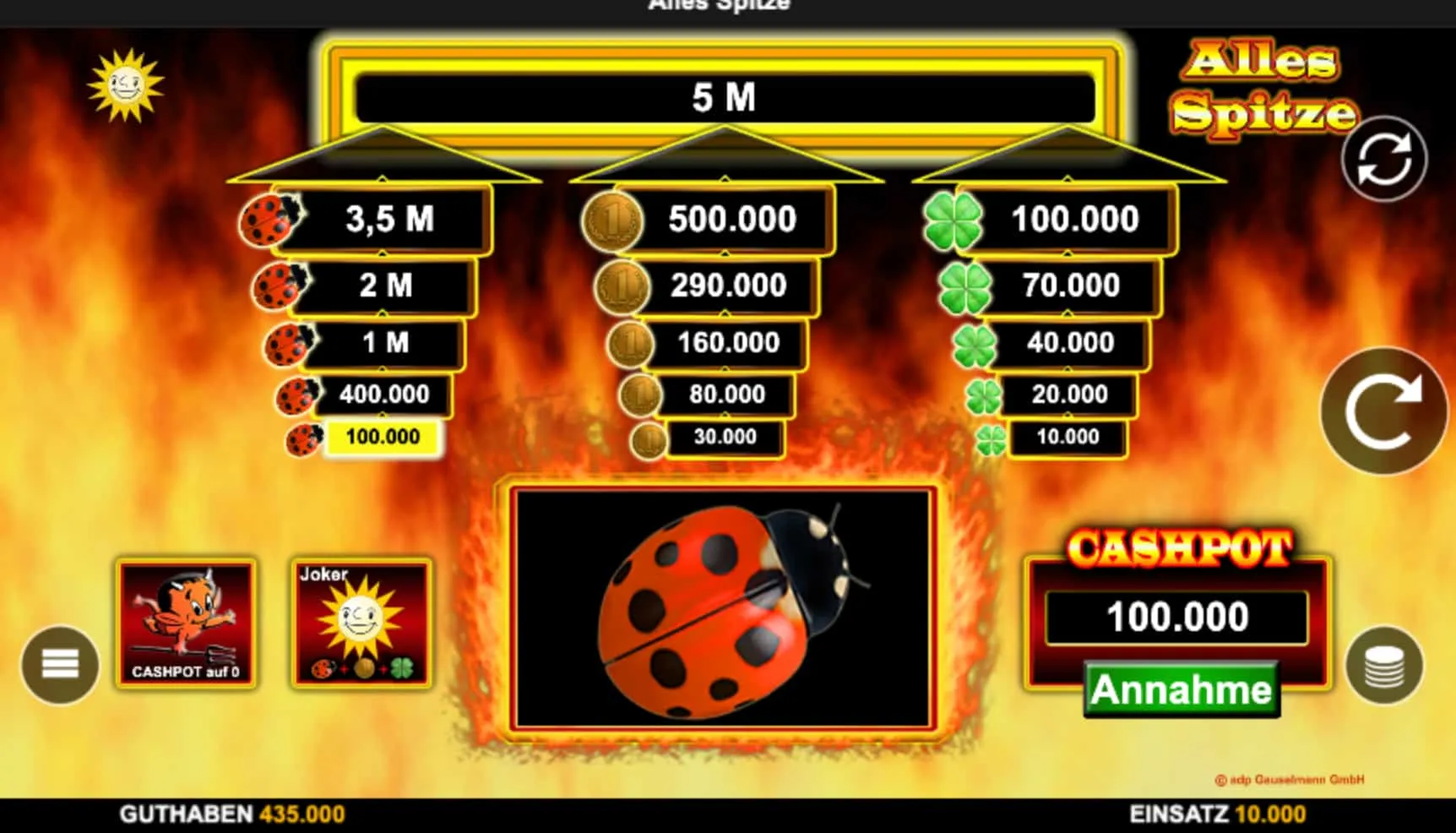 Gewinnillusionen entzaubern — was bei Alles Spitze wirklich zählt Gewinnillusionen entzaubern — was bei Alles Spitze wirklich zählt